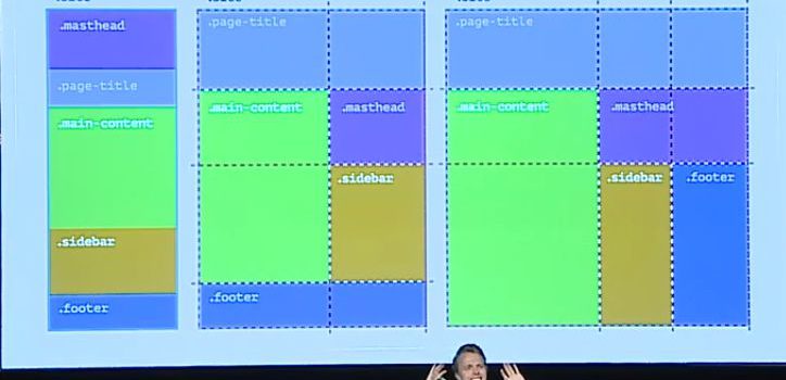 Morten Rand Hendriksen introducing css grid
