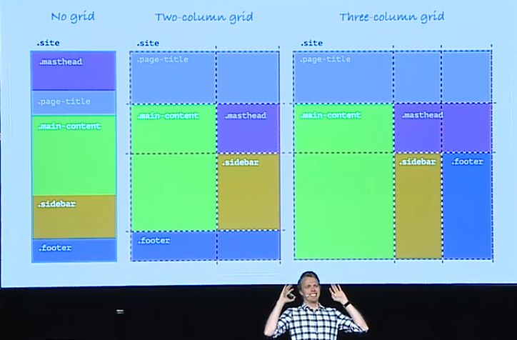 Morten Rand Hendriksen introducing css grid