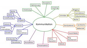 Schemazeichnung meiner Arbeit
