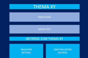 Schema einer THemenseite mit Hauptüberschrift, Einleitungstext, Zwischenüberschrift und Beiträgen
